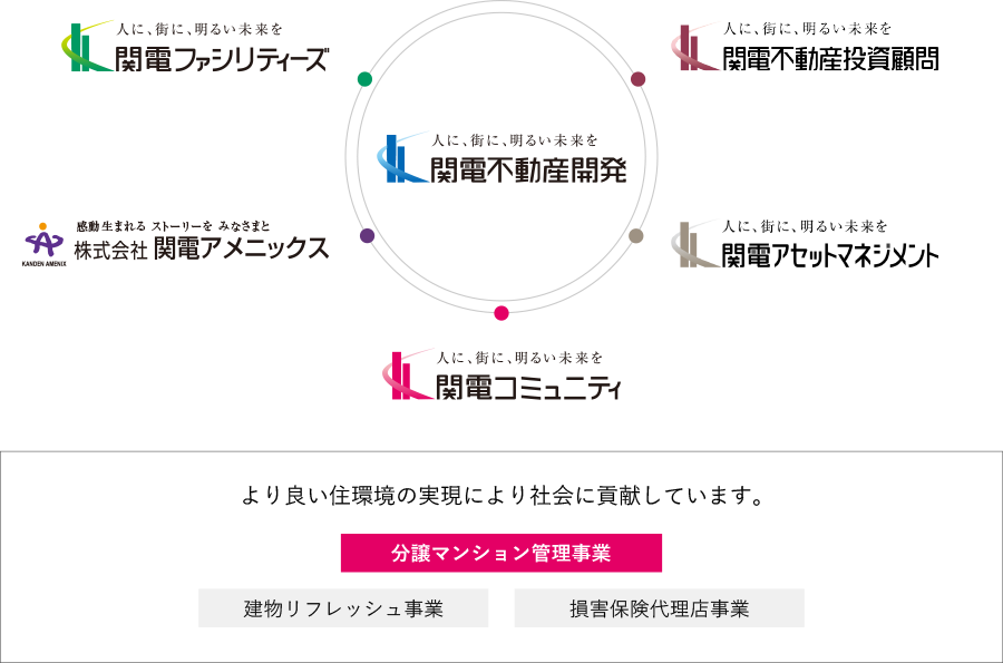 関西電力グループマップ